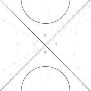 Phase change and interphase. I and III-phases of the Black Hole. II and IV-interphases of the White Hole.