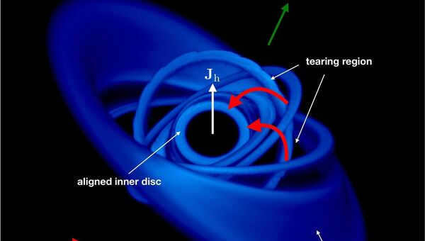 Hoops surrounding the black hole at the center of the PG1211+143 galaxy