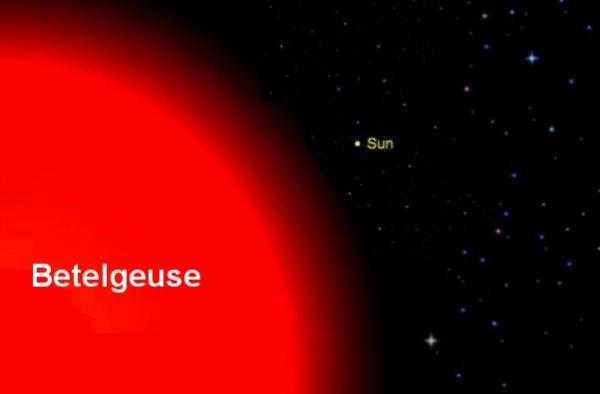Comparative sizes of the Sun and Betelgeuse.
