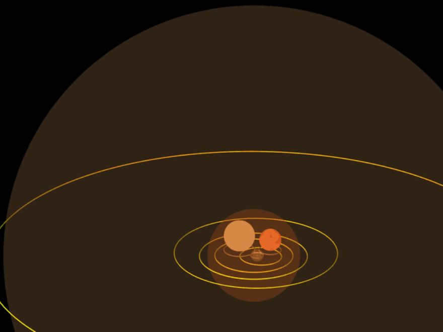 A comparison of the sizes of Betelgeuse (a large dim red sphere in Jupiter's orbital path) and R Goldfish (a red ball inside Earth's orbit). Also noted are the orbits of Mars, Venus, Mercury and the stars, Rigel and Aldebaran. The faint yellow sphere has a radius of 1 light minute. The yellow ellipses are planetary orbits