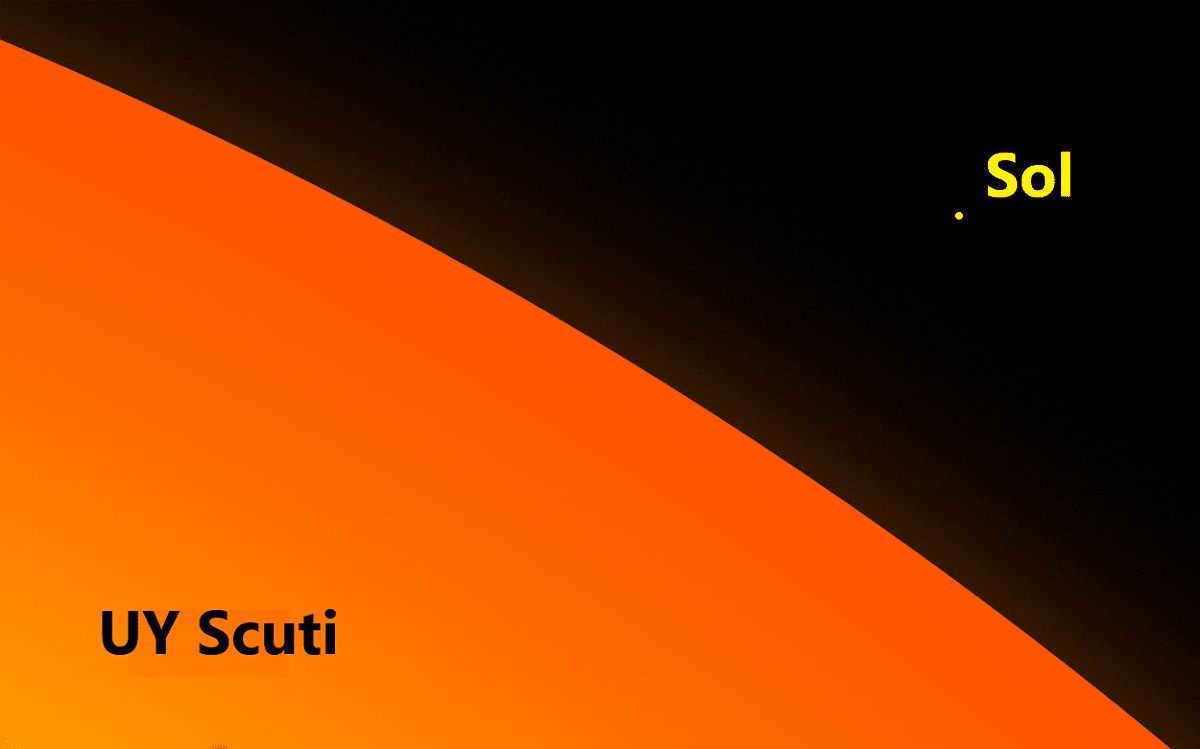 stars bigger than the sun