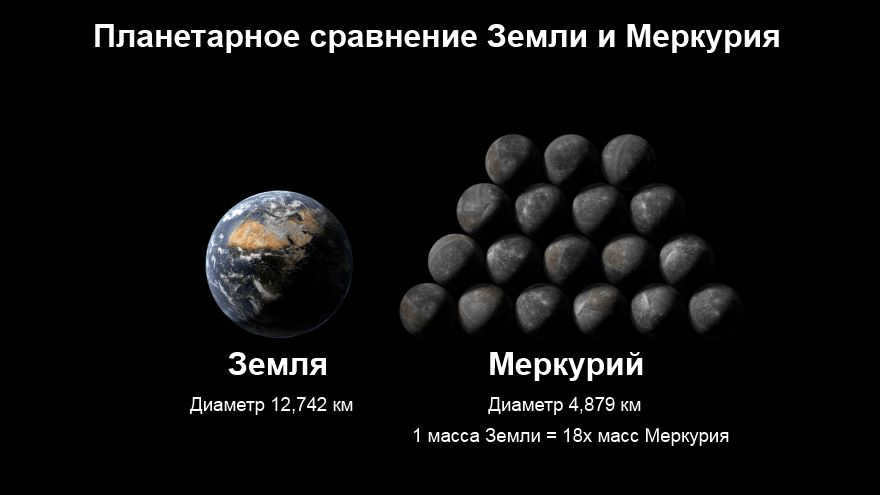 A comparison between Mercury and Earth