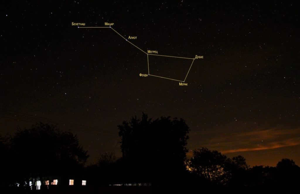 Major stars of the Big Dipper