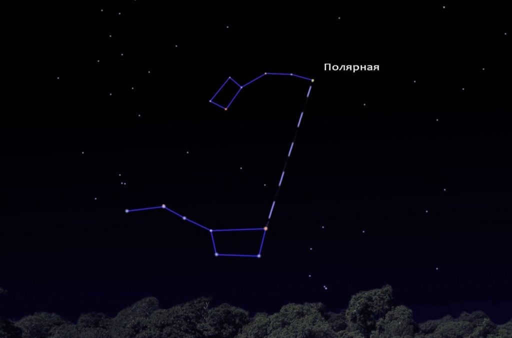 Image of Polaris in relation to the Big Dipper