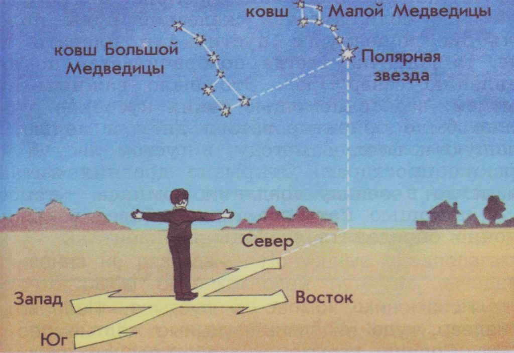 Landmark by the Big Dipper and Polaris