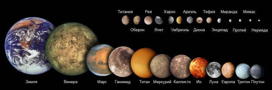 Comparative sizes of some satellites of planets in the solar system