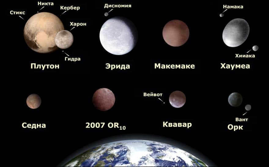 Comparison of Pluto with TNO and Earth