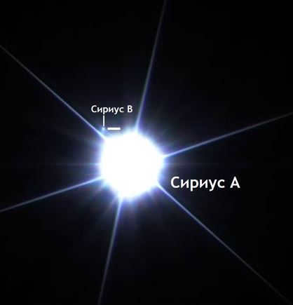 Big Dog constellation: where it is located, description of main stars, interesting facts