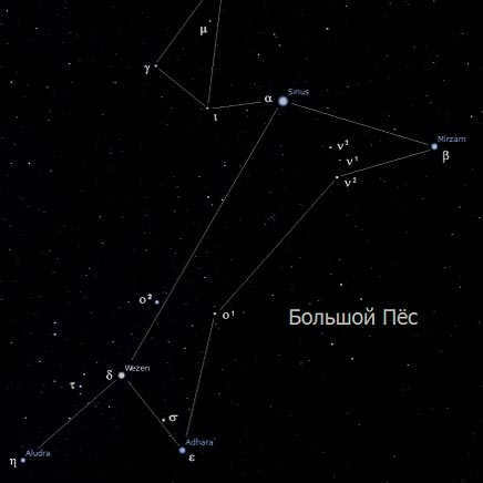 Big Dog constellation: where it is located, description of the main stars, interesting facts