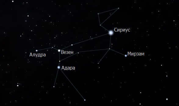 Stars of the Big Dog Constellation