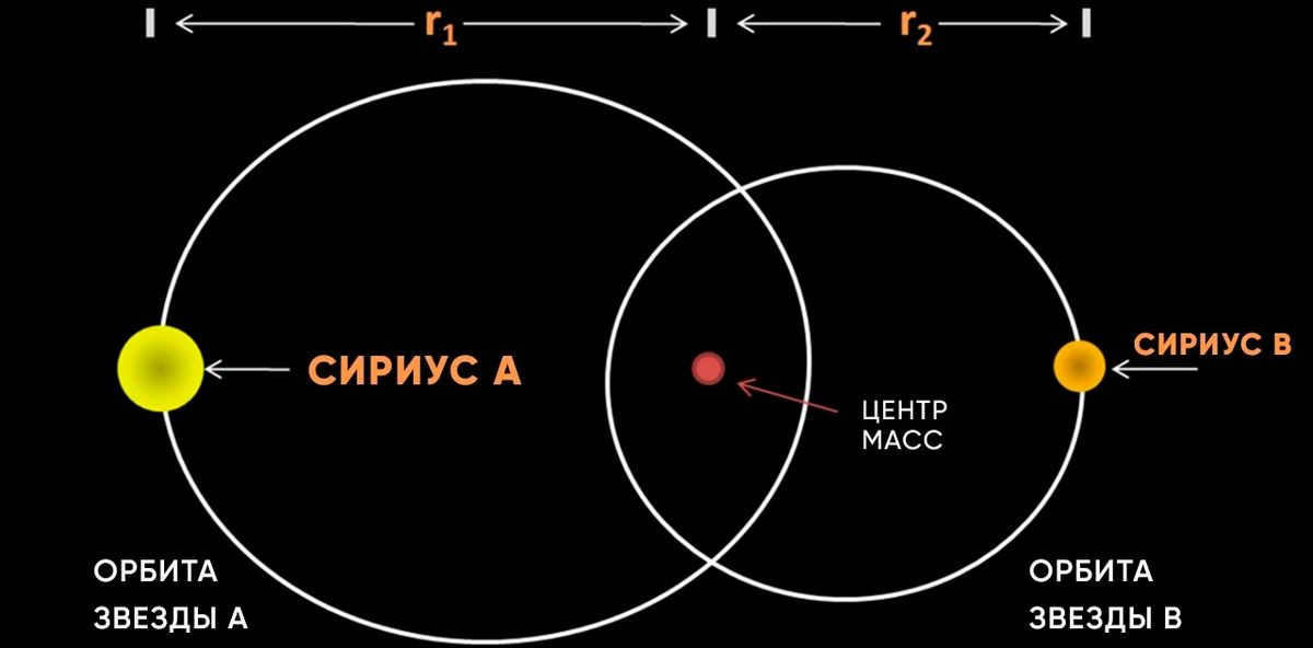 Big Dog constellation: where it is located, description of main stars, interesting facts