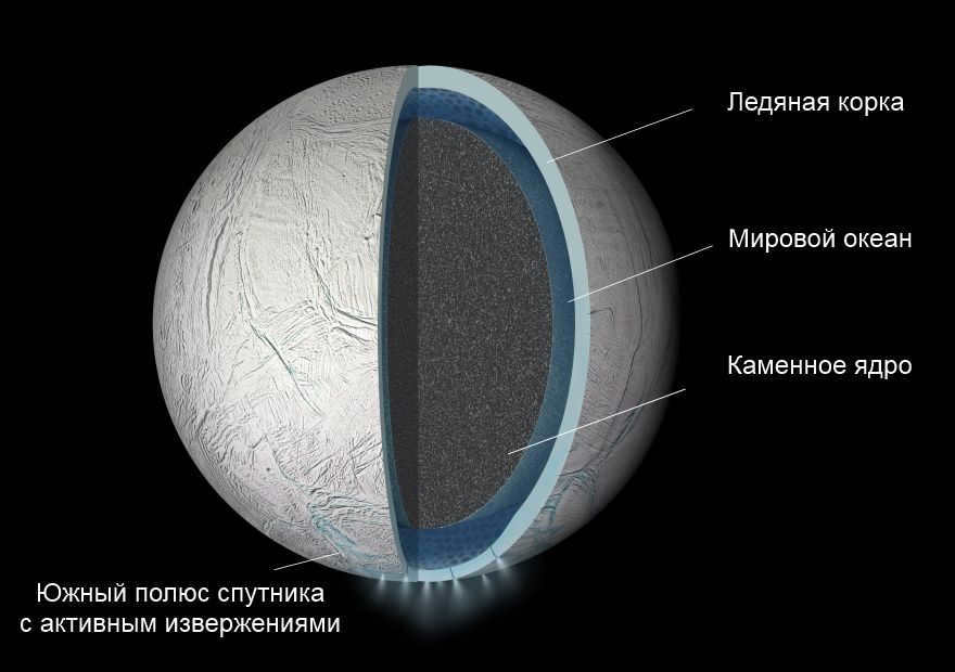 Internal structure of Europa
