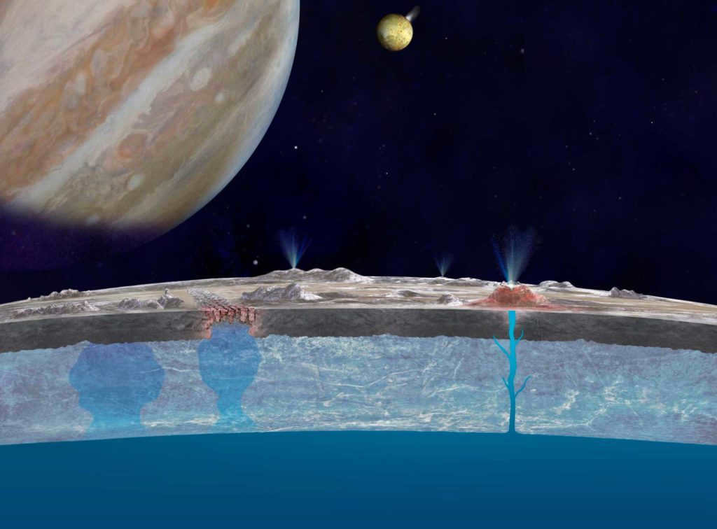 The ocean beneath Europa's ice