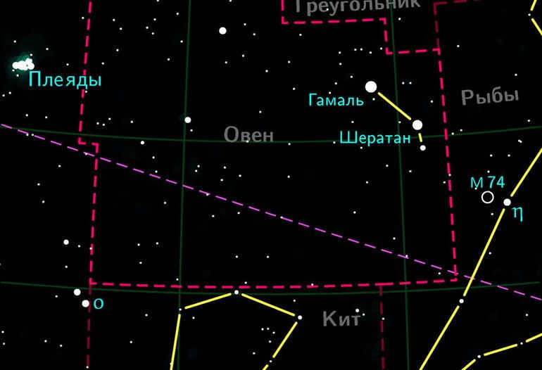 Constellation Aries