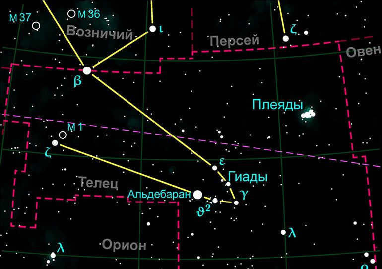 Taurus constellation