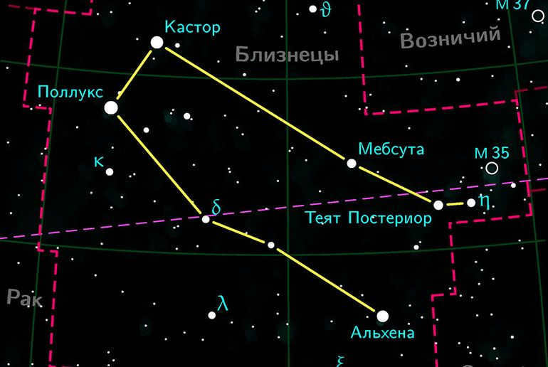 Gemini constellation