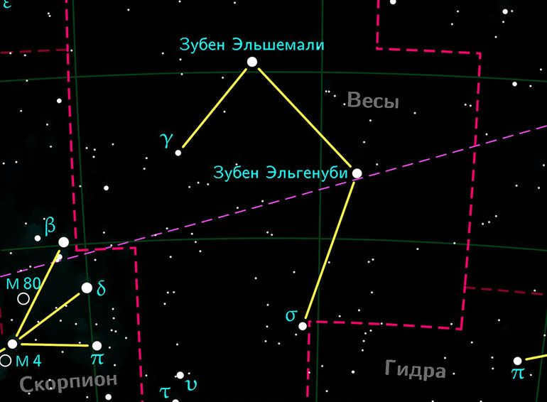 Constellation Libra