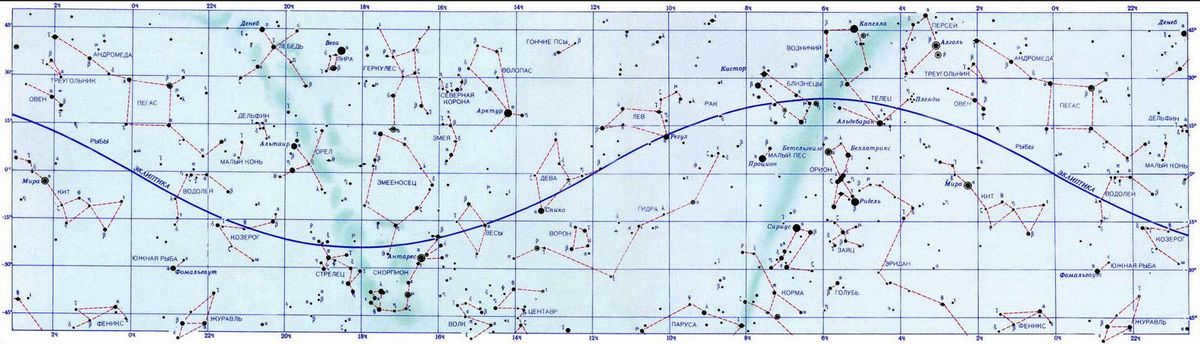 The lignia of the ecliptic passes through the zodiacal constellations.