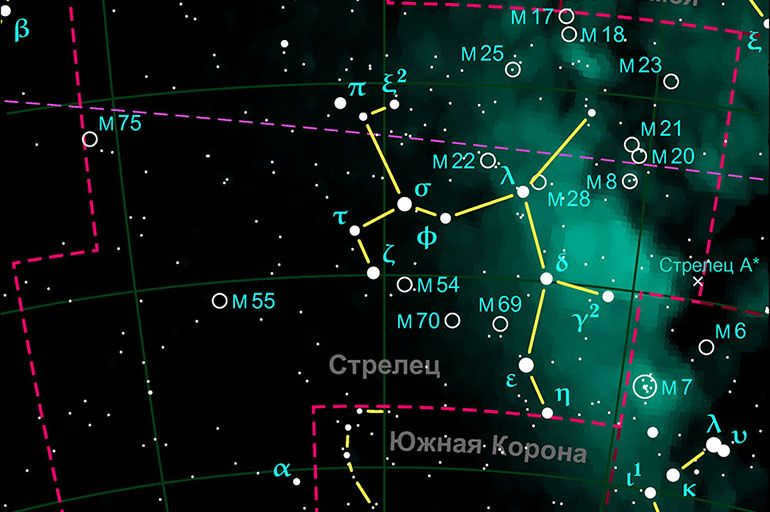 Constellation Sagittarius