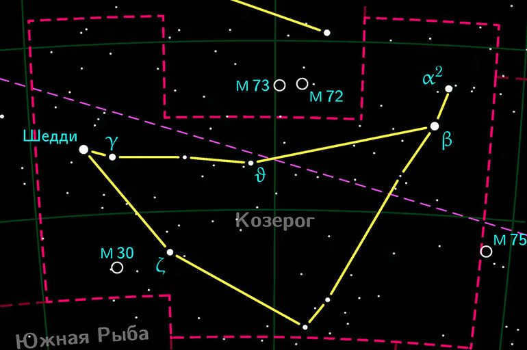 Capricorn constellation