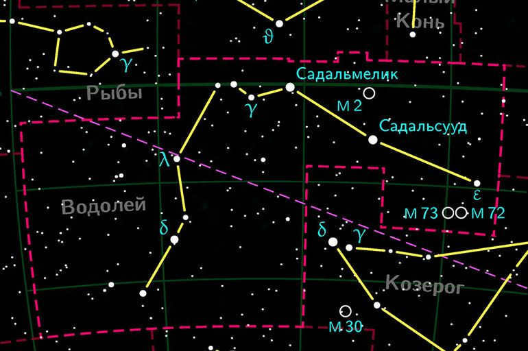 Constellation Aquarius