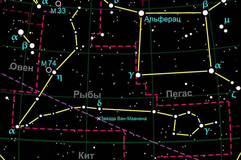 Pisces constellation