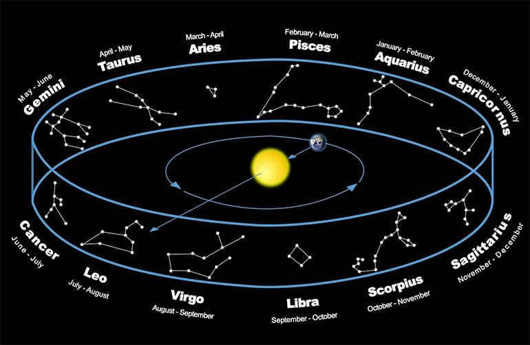 Map of zodiac constellations