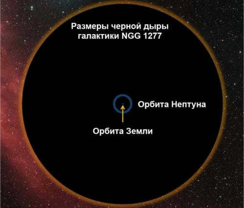 What is a black hole for kids. Black holes - explanation for kids