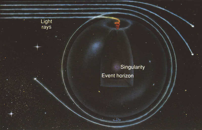 A Schwarzschild black hole.