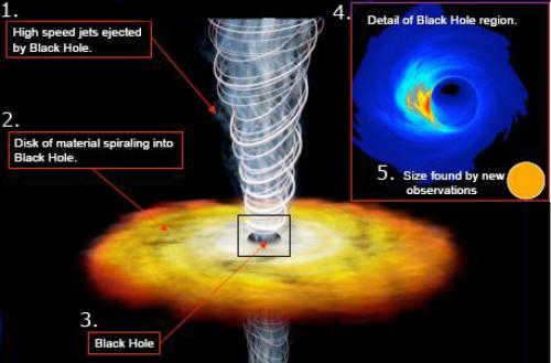 Black holes are. What black holes really are