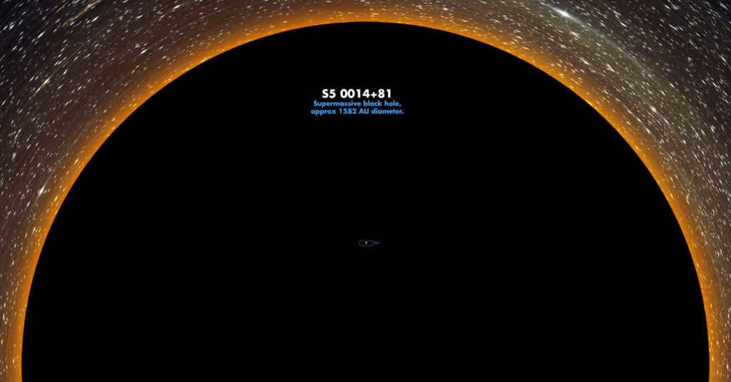 Comparison of the size of the largest black hole and the Solar System (center)