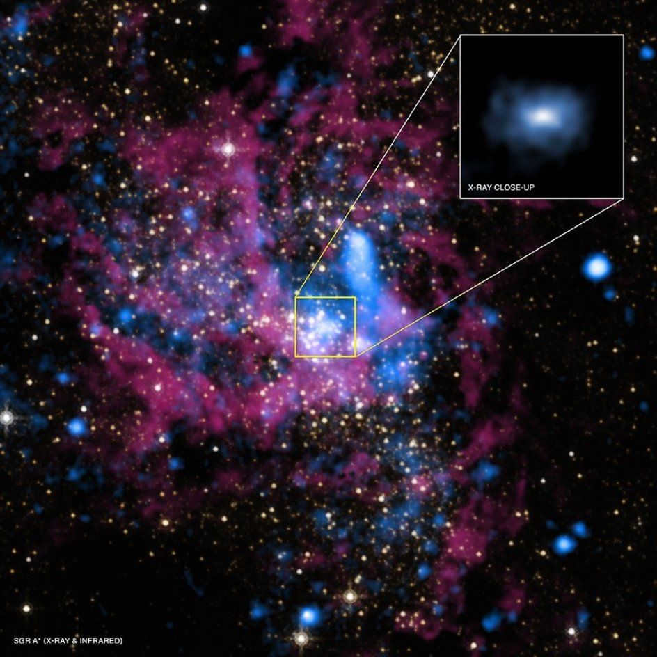 Sagittarius A - a black hole at the center of the Milky Way galaxy