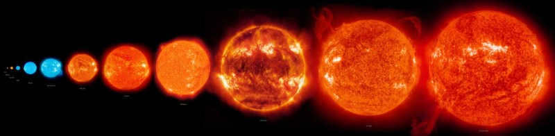 Biggest stars in the universe top 10