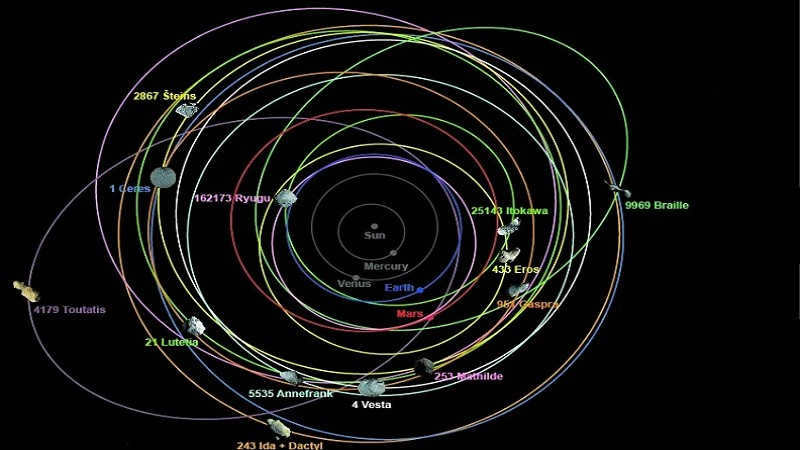 Asteroid orbits