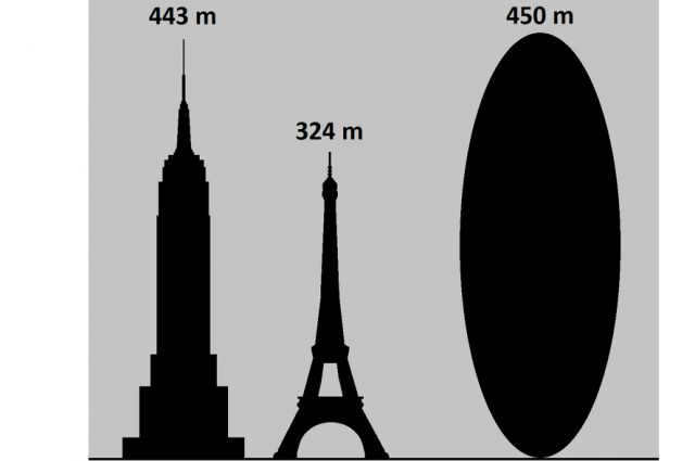Comparison of the possible size of the asteroid Apophis with the Eiffel Tower and the Empire State Building.