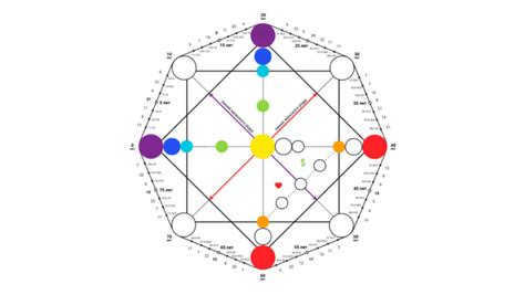 How to understand the Matrix of Destiny?