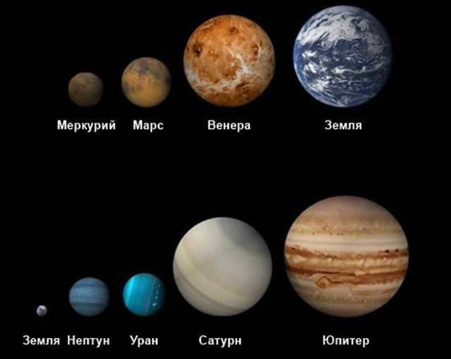 comparison of celestial bodies