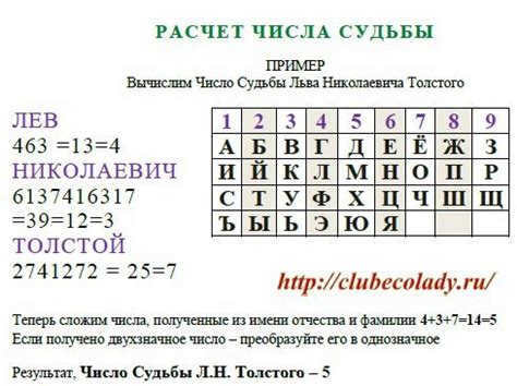 How to decipher the Number of destiny?