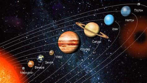 What is planet 8?