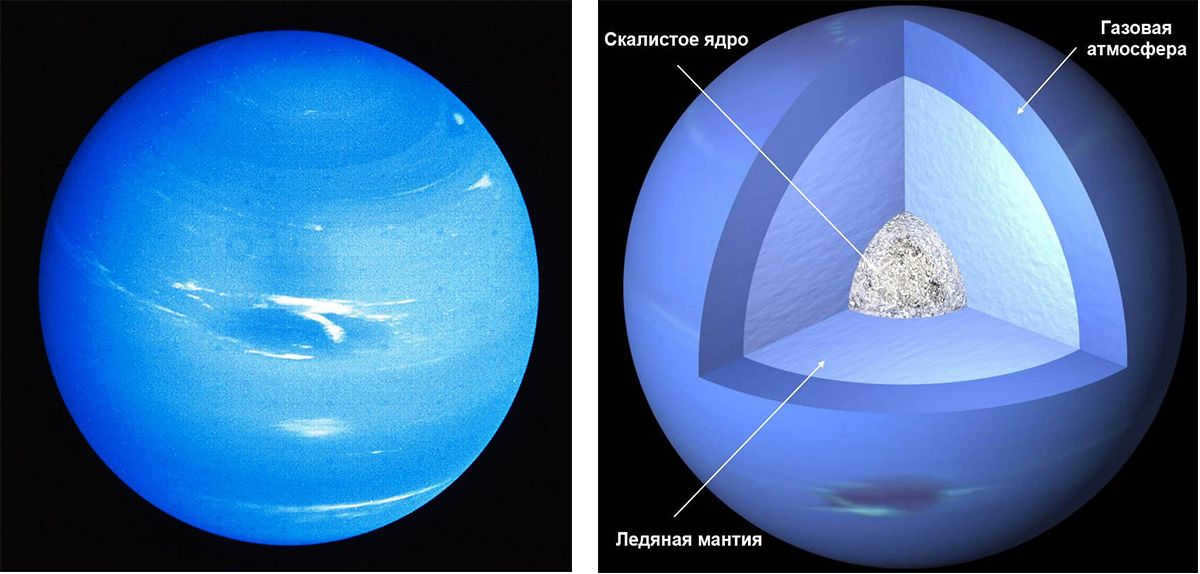 Internal structure of the planet Neptune