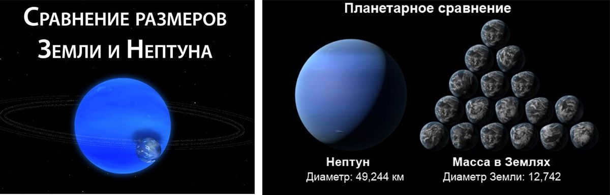 Comparison of the size of the Earth and Neptune