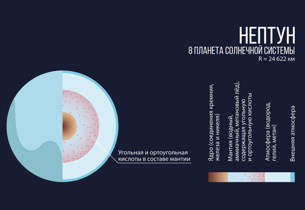 The core of the planet Neptune