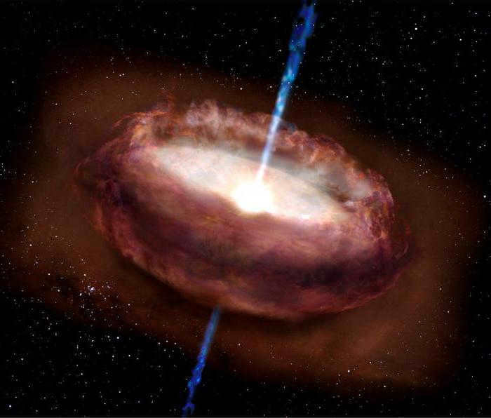 what is bigger than a star or a planet