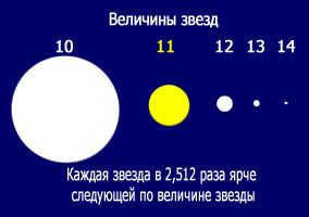 Luminosity of celestial bodies