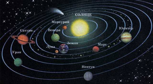 Model of the planets and the Sun