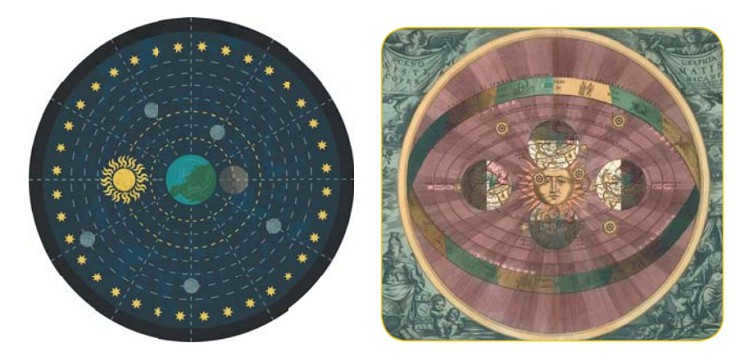 Schemes of the geocentric system of the world
