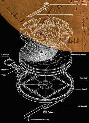 The main parts of the planispheric astrolabe of European origin ("Schrödinger's Cat" No. 7-8, 2017)
