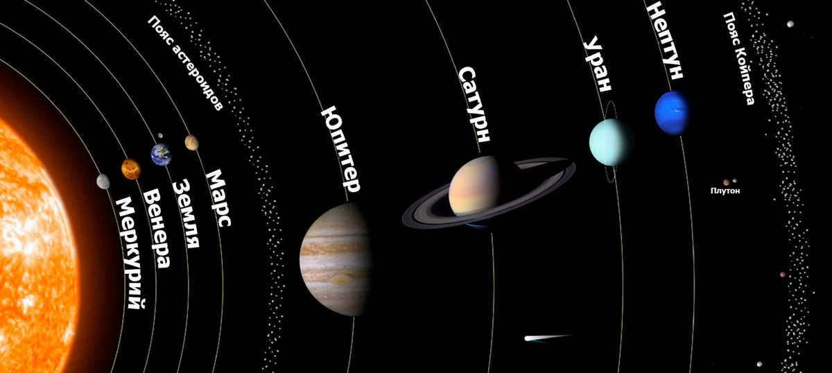 Main asteroid belt: history of discoveries, theories of origin, composition of objects