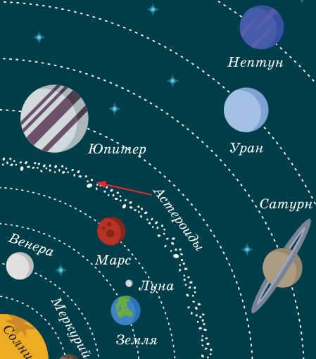 The main asteroid belt: history of discoveries, origin versions, object composition