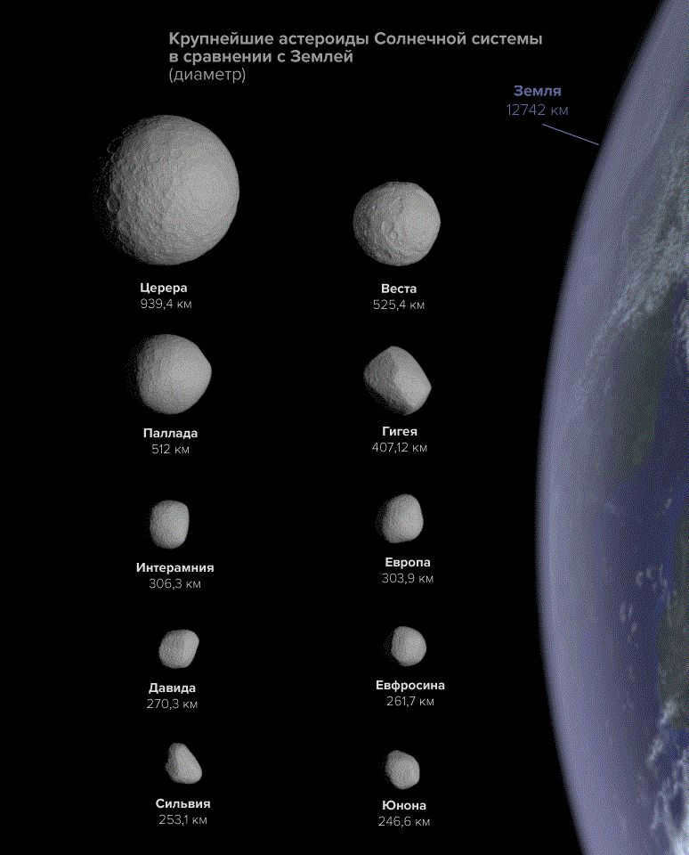The main asteroid belt: history of discoveries, origin versions, object composition